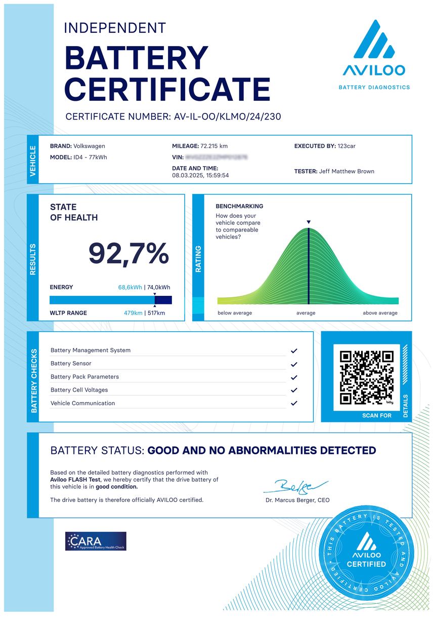 Sample Aviloo battery health certificate showing State of Health percentage, vehicle details, and unique certificate ID